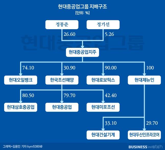/그래픽=김용민 기자 kym5380@