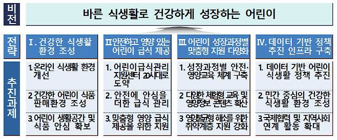 (자료=식약처)