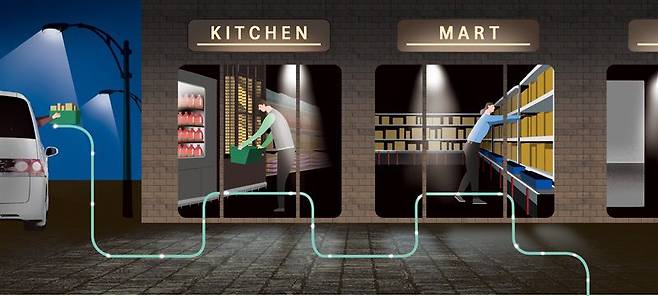 전자상거래와 배달 인프라를 활용, 기존 매장이나 홀의 불을 끈 채, 최소한의 인력과 투자로 운영되는 이른바 '다크 스토어'와 '다크 키친'이 파괴된 기존 상권의 빈자리를 메우며 급성장하고 있다. /일러스트=김성규 기자