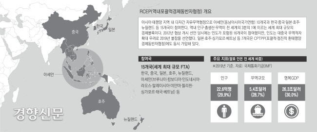 2020년 11월 기준