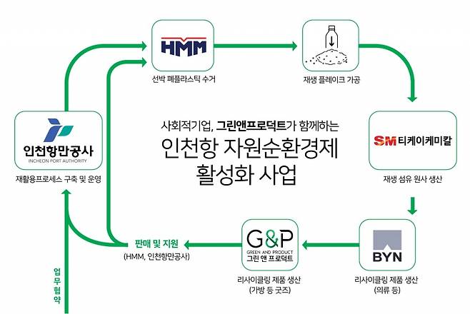 사진제공=그린앤프로덕트