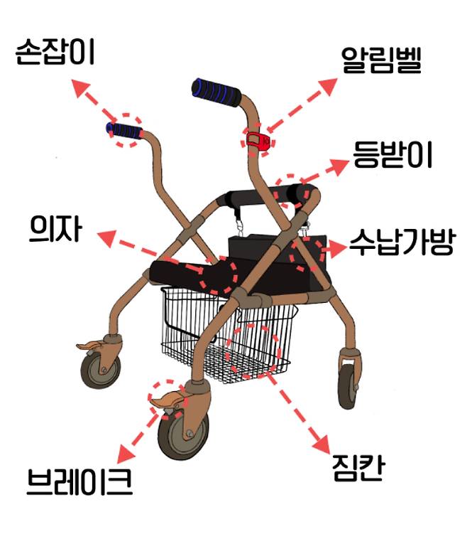 '둥글게차'. 대전 대덕구 제공