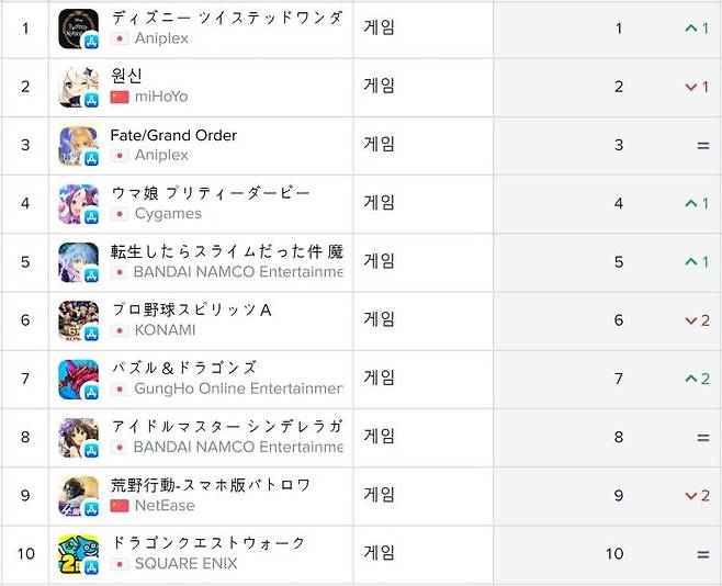 일본 iOS 매출순위(자료출처-앱애니)