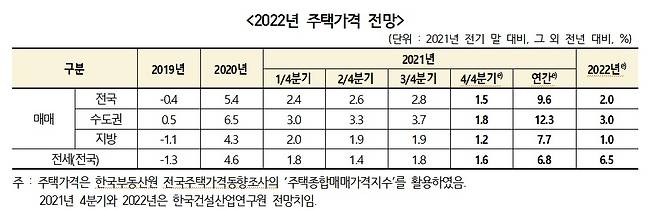 /자료=한국건설산업연구원