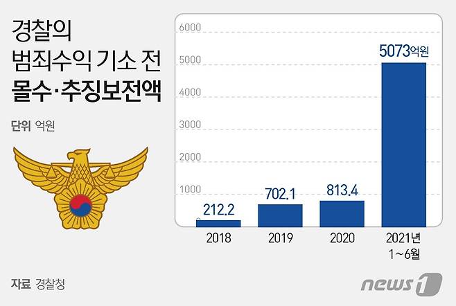 법원 인용 기준© News1 이지원 디자이너