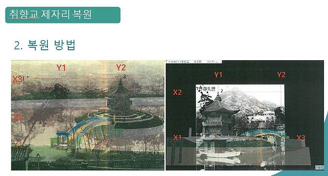 문화재청의 향원정 복원 사업 설명자료 중 옛 사진을 통한 취향교의 3D 모델링에 대해 설명한 부분. /문화재청