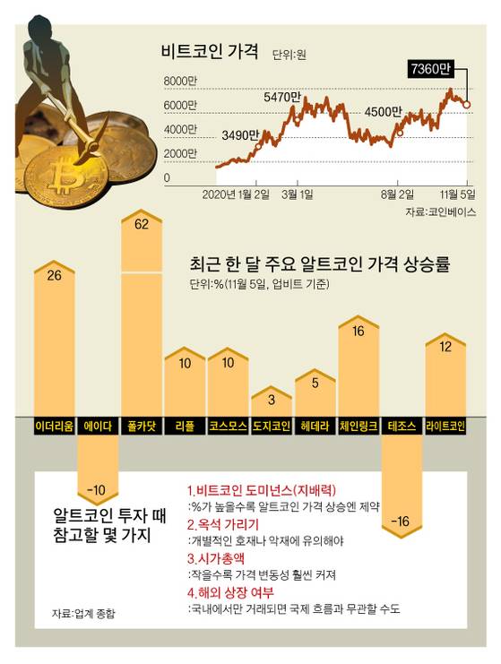 그래픽=박춘환 기자 park.choonhwan@joongang.co.kr