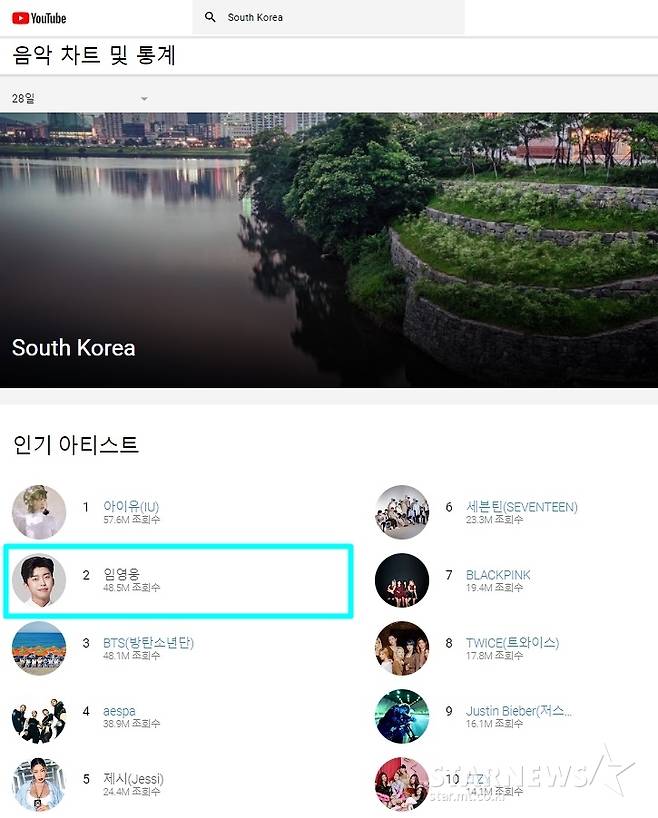 임영웅, 최근 28일 유튜브뮤직 조회수 톱2..영웅의 시대 '활짝'