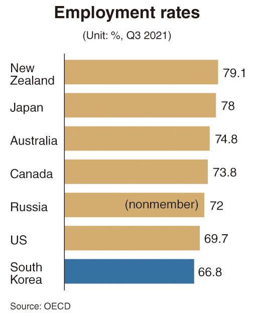 (Graphic by Yoon Jeong-soon/The Korea Herald)