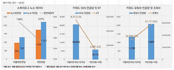 ▲ 그래프=스피치로그 제공