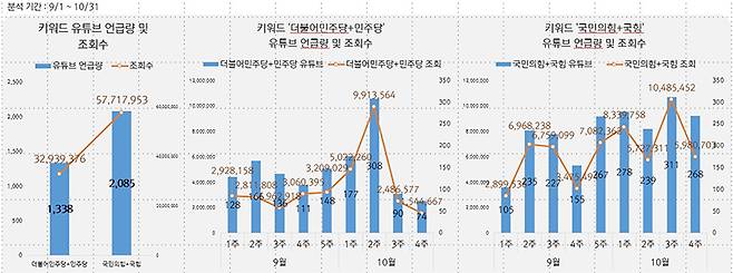 ▲그래프=스피치로그 제공