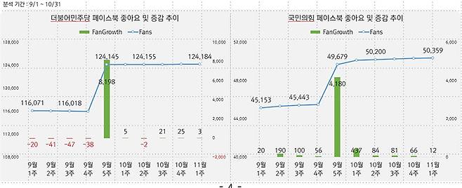 ▲그래프=스피치로그 제공