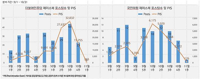 ▲그래프=스피치로그 제공