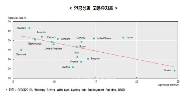 자료=한경연 제공