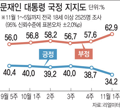 그래픽=이데일리 김일환 기자