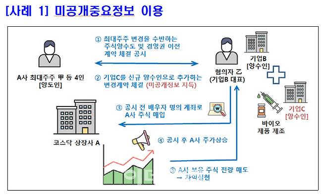 자료=금융위원회