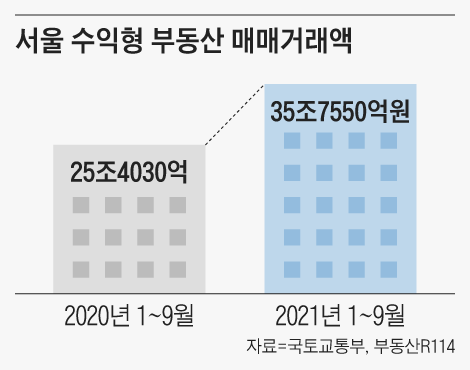 그래픽=송윤혜