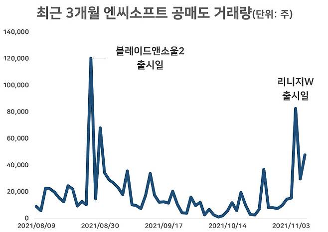 [한국거래소]