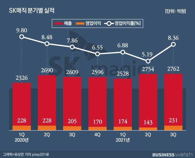 /그래픽=유상연 기자 prtsy201@
