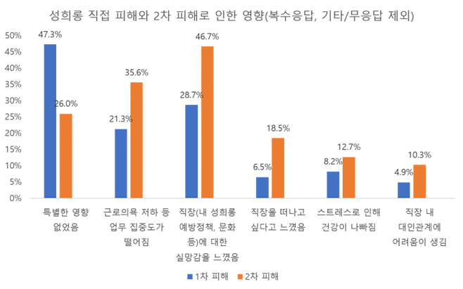 통계 출처: 여성가족부 (사진=공예은 기자)