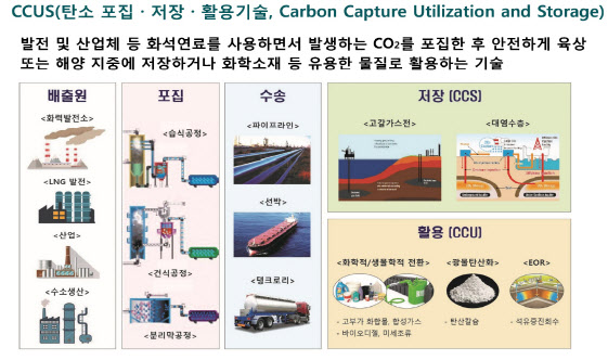 (자료=K-CCUS 추진단)