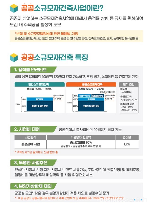 /자료=국토교통부