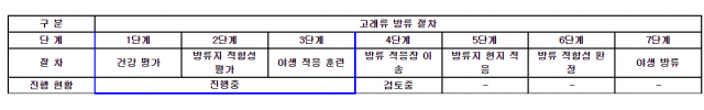 자료=롯데월드