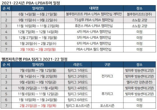 변경된 21-22시즌 PBA-LPBA투어, PBA팀리그 일정.(자료=PBA 제공)