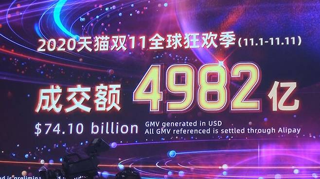 알리바바는 지난해 솽스이 행사에서 역대 최고 기록인 4,982억 위안(당시 환율 기준 83조 원)의 매출을 기록했다고 밝혔다.