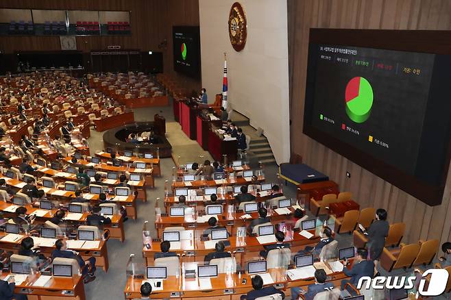 지난 8월31일 서울 여의도 국회에서 열린 본회의에서 사립학교 교원 체용시험을 시·도교육감에게 위탁하는 내용의 사립학교법 개정안이 야당의 반대 속에 통과되고 있다. / 사진제공=뉴스1