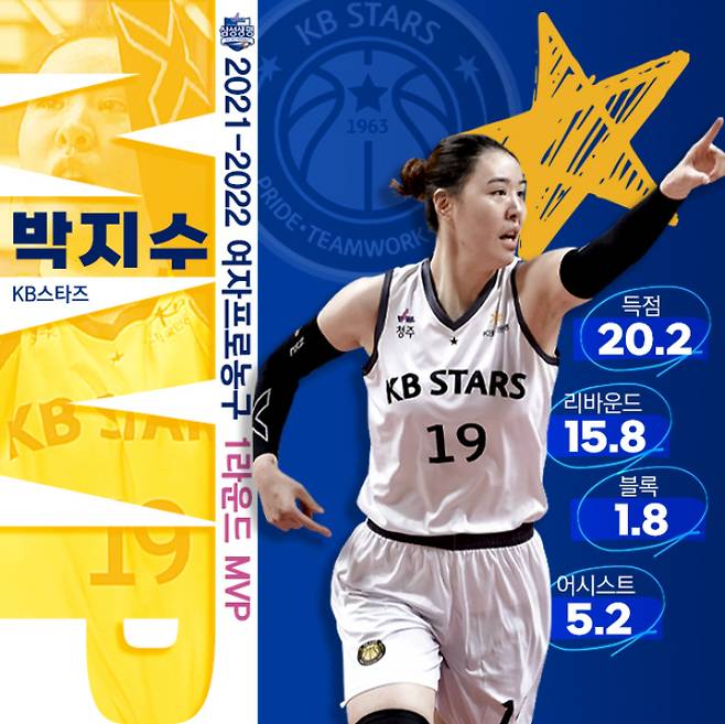 박지수. WKBL 제공