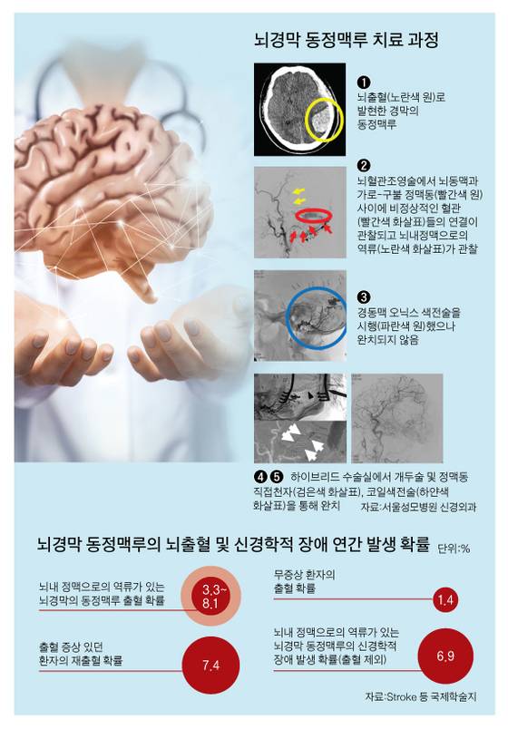 그래픽=박춘환 기자 park.choonhwan@joongang.co.kr