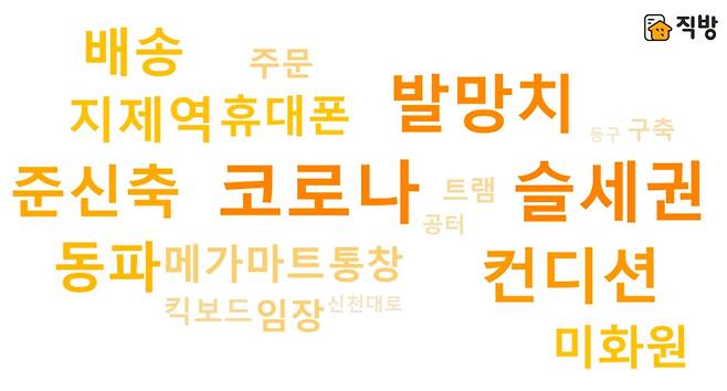 2021 아파트 주요 키워드 / 직방