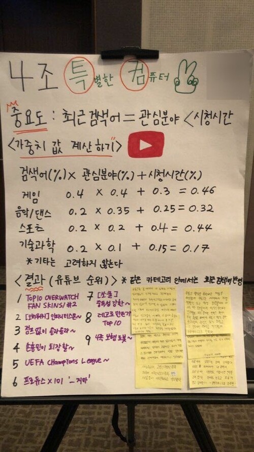 경인교대 ‘디지털 매체와 의사소통’ 수업 프로젝트의 결과물. 정현선 교수 제공