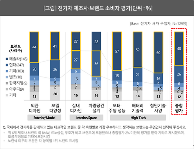 자료 : 컨슈머인사이트