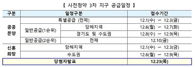 국토교통부 제공