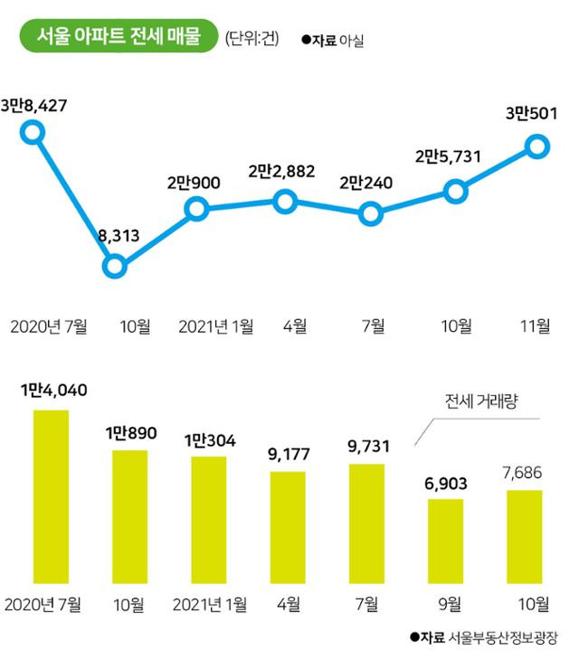 서울 아파트 전세 매물. 그래픽=박구원 기자