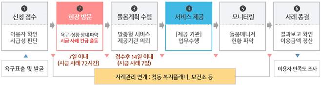 서울복지포털 홈페이지 캡처
