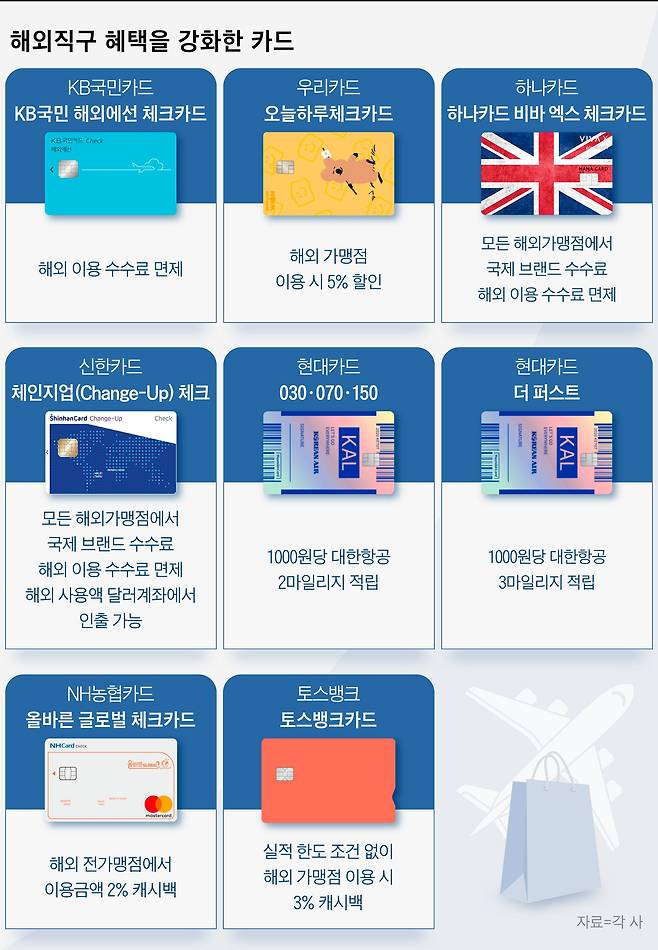 그래픽=이은현