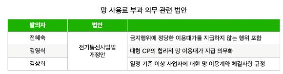 넷플릭스의 망 사용료 부과를 의무화하는 법안이 국회에서 잇따라 발의됐다. [사진=심지혜 기자]