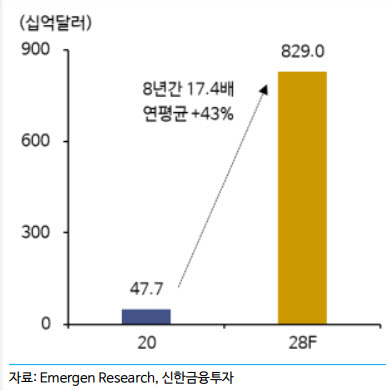 메타버스 시장 규모 전망