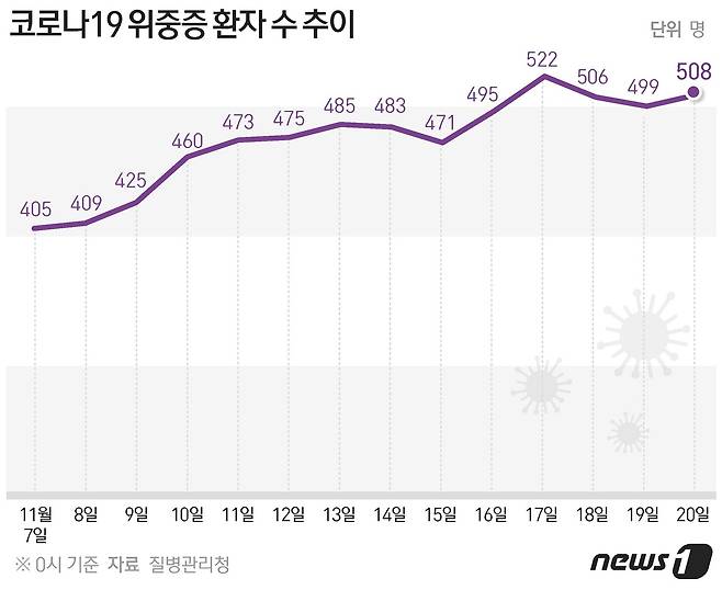 © News1 이지원 디자이너