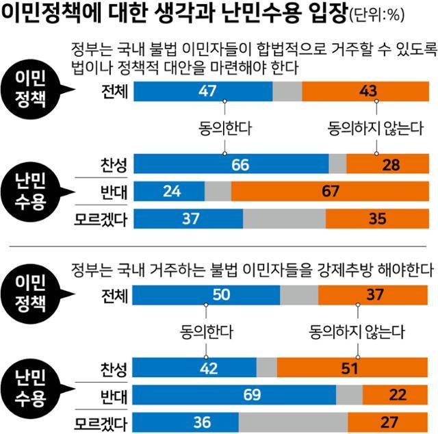 시각물_이민정책에 대한 생각과 난민수용 입장