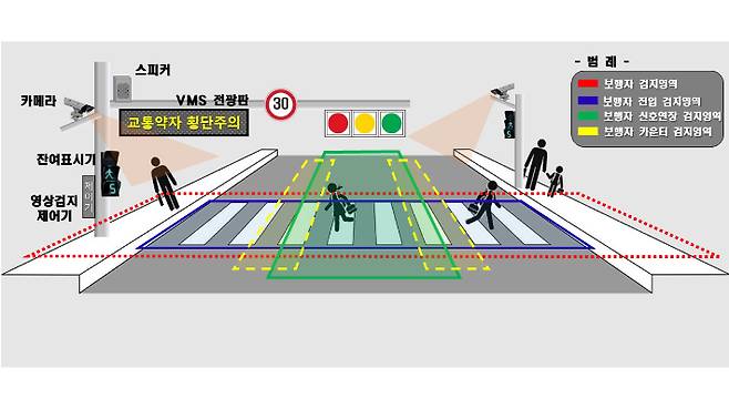 보행신호연장시스템 개념도. 창원시 제공