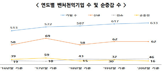 (사진=중소벤처기업부)