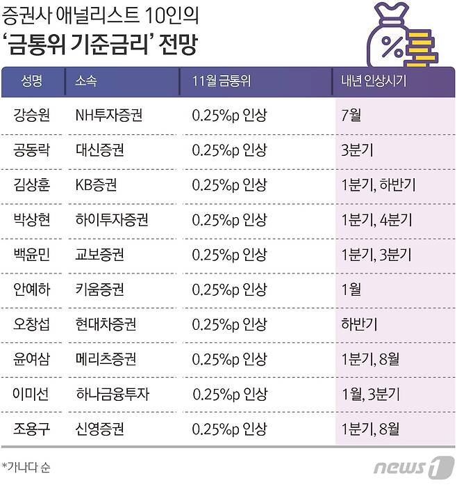 © News1 김초희 디자이너