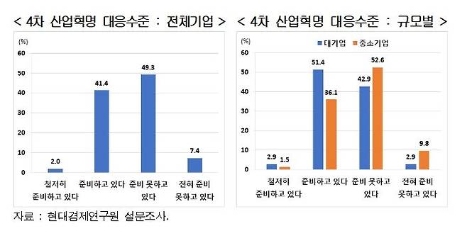 [현대경제연구원 제공. 재판매 및 DB 금지]