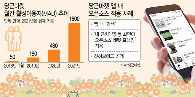 [이데일리 이미나 기자]