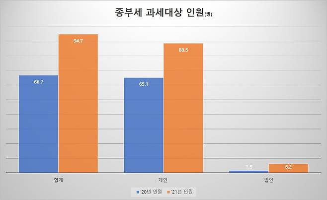 /기재부