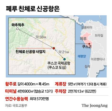 페루 친체로 신공항은 그래픽=김주원 기자 zoom@joongang.co.kr